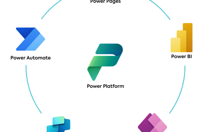 Qu’est-ce que la Power Platform ? (et pourquoi tout le monde en parle)